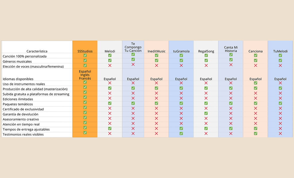 Tabla Comparativa Tabla Comparativa